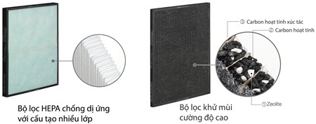 Thở sạch: Bí quyết sống khỏe giản đơn - 3 Chất lượng không khí trong nhà có thể được cải thiện nhờ các sản phẩm lọc khí công nghệ cao