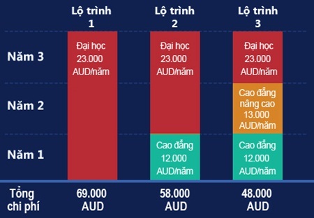 Học nghề tại Úc: Sự đầu tư hiệu quả nhất - 2 6.