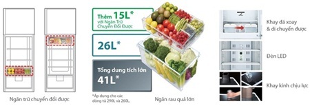 Giải pháp tiết kiệm điện cho dòng tủ lạnh dung tích nhỏ - 6 Công nghệ Inverter của Hitachi