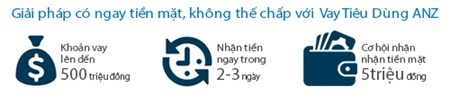 Đăng ký Vay Tiêu Dùng ANZ, vui lòng nhấp vào