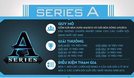 Fan MOBA cả nước hào hứng tham gia Series C game 3Q Củ Hành - 5 Series A mùa đầu dành cho 8 chiến đội
mạnh nhất Việt Nam sẽ chính thức khai mạc vào ngày 04/4 tới