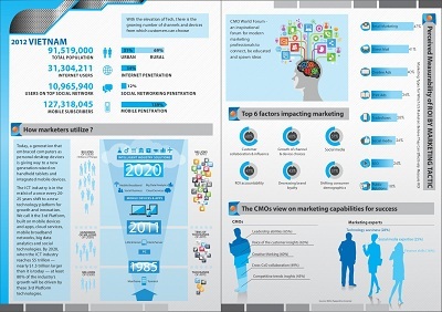 Marketing trong bối cảnh kinh doanh bất ổn