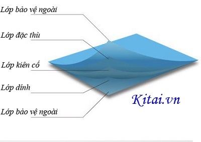 Kitai, sự lựa chọn tốt nhất khi mua túi hút chân không - 4 Thứ tư, không phải túi càng dày thì càng tốt.