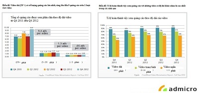 TVC Online hiệu quả hơn quảng cáo trên TV kênh nhỏ - 2 Trên
thực tế, các nhà quảng cáo thường dùng 3 cách để lấy được những thông tin khách
hàng: