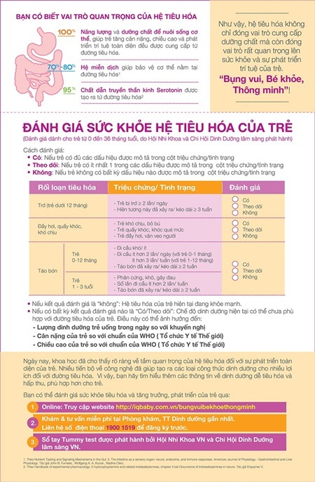 Vui bụng giúp bé khoẻ và thông minh hơn - 2 Bụng vui giúp bé khỏe và thông minh hơn!
