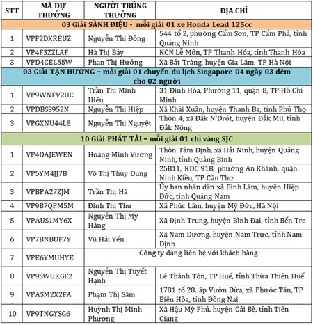Thứ 7 Lộc - Phát cùng Sắc Ngọc Khang - 2 Chỉ còn