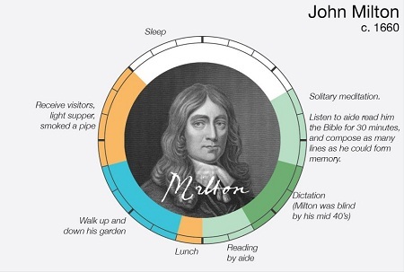 Điều gì khiến một thiên tài trở nên... vĩ đại? - 8 Điều gì khiến một thiên tài trở nên... vĩ đại?