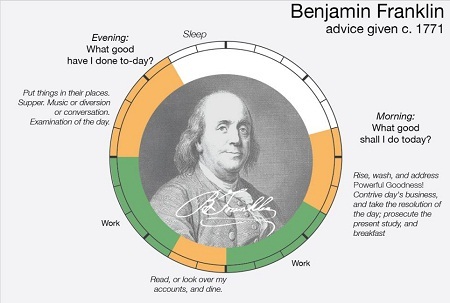 Điều gì khiến một thiên tài trở nên... vĩ đại? - 13 Điều gì khiến một thiên tài trở nên... vĩ đại?