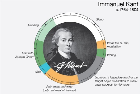 Điều gì khiến một thiên tài trở nên... vĩ đại? - 6 Điều gì khiến một thiên tài trở nên... vĩ đại?