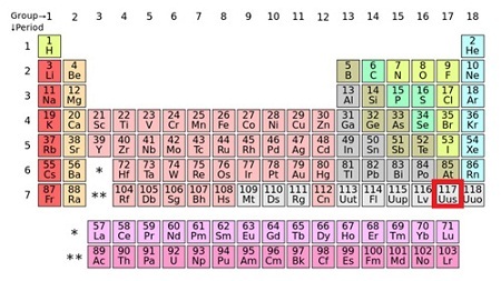 Ai là chủ nhân phát minh nguyên tố mới 117? - 1 Bảng Tuần hoàn các Nguyên tố Mendeleev.