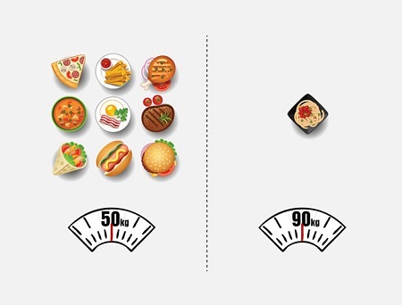 Sự khác biệt hài hước giữa người với... người - 4 Có những người ăn gì cũng không tăng cân và có những người chẳng ăn gì mấy cũng tăng cân.
