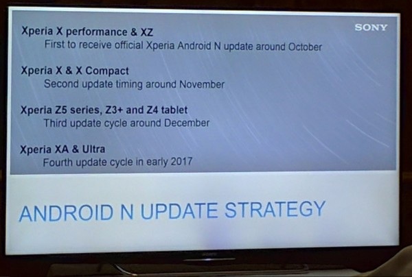 Lộ thời điểm nâng cấp Android 7.0 Nougat cho từng sản phẩm cụ thể của Sony - 1 Thông tin về thời điểm cụ thể phát hành Android 7.0 Nougat bị rò rỉ tại một buổi họp báo của Sony tại Slovakia