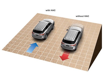 Khám phá những tính năng đột phá của Toyota Fortuner 2017 - 7 Khám phá những tính năng đột phá của Toyota Fortuner 2017 - 7