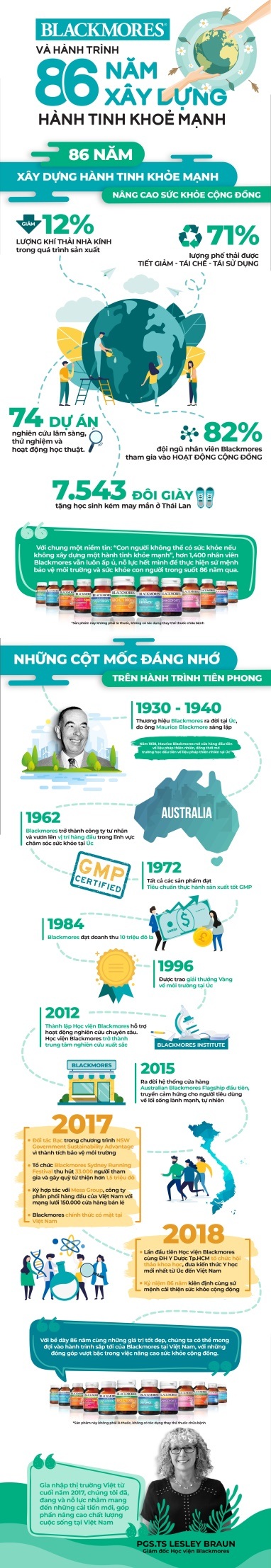 86 năm nâng cao sức khỏe cộng đồng bằng giải pháp từ thiên nhiên - 1 86 năm nâng cao sức khỏe cộng đồng bằng giải pháp từ thiên nhiên - 1