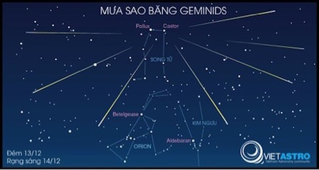 Một vệt sao băng Geminid, chụp bởi tác giả 