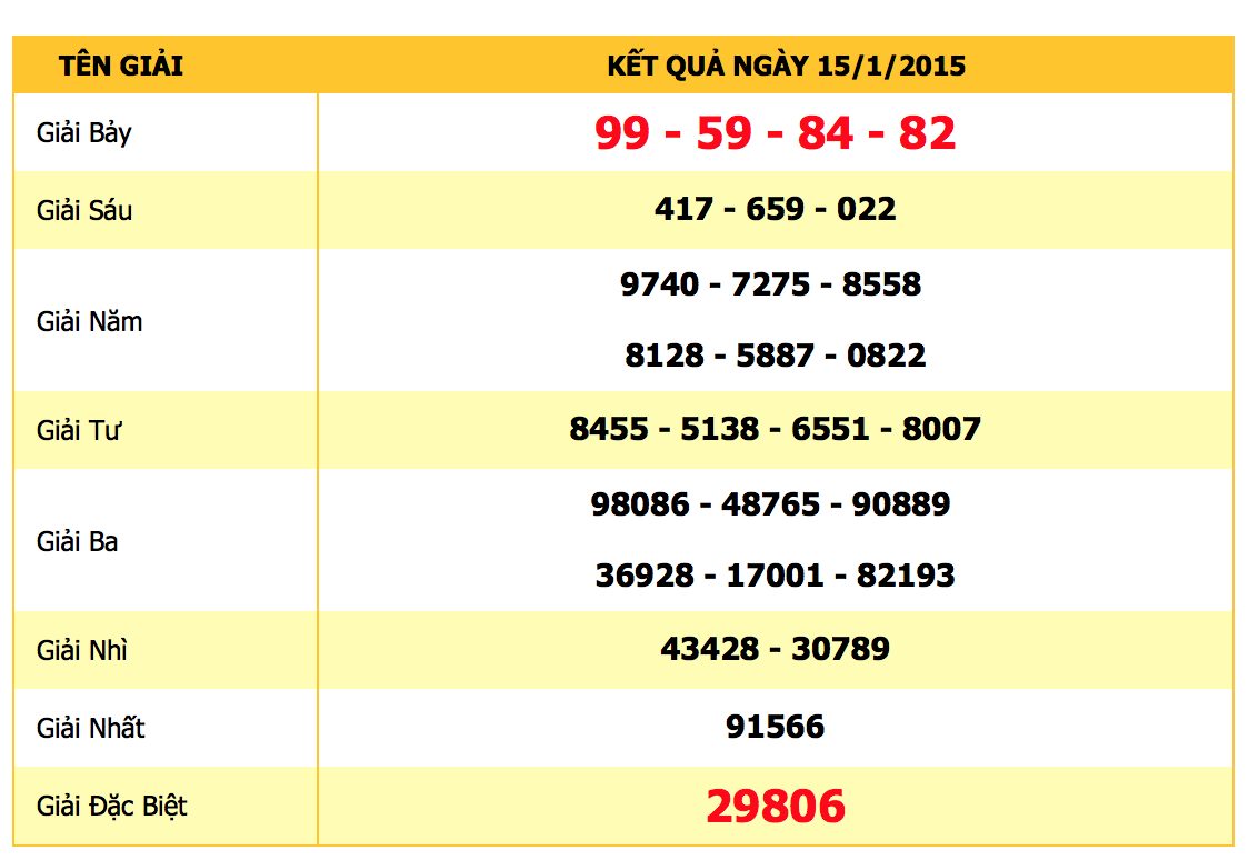 Công bố 2 bạn đọc may mắn trúng thưởng chiếc tablet Asus FonePad 8