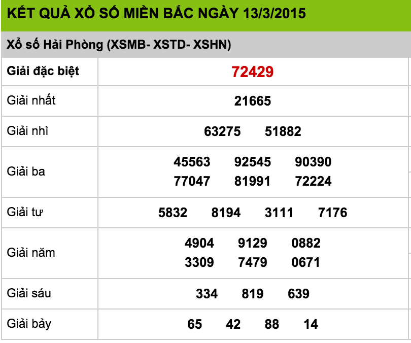 Công bố 2 bạn đọc may mắn trúng thưởng Lumia 630 - 2 Công bố 2 bạn đọc may mắn trúng thưởng Lumia 630