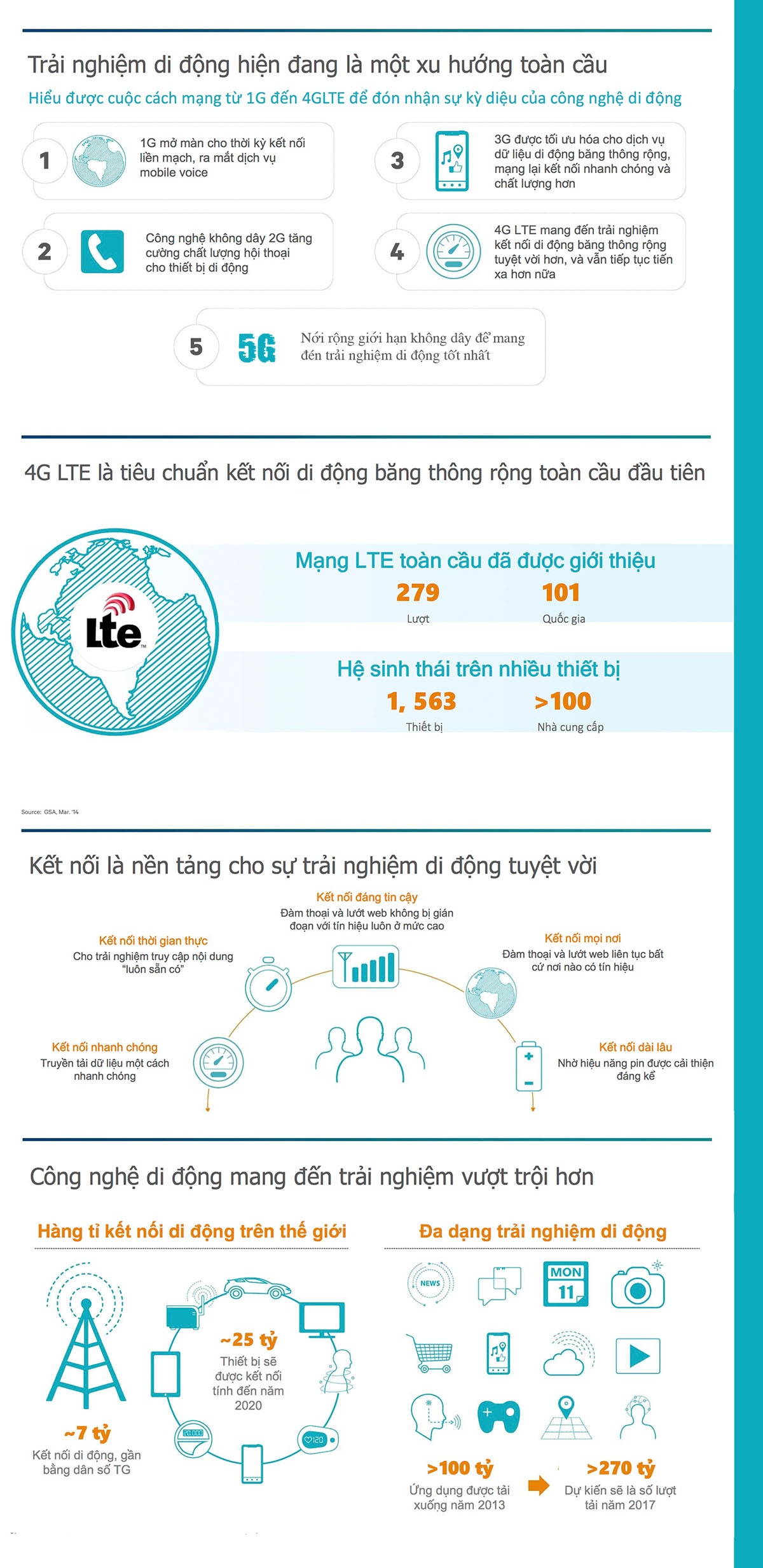 Kết nối là nền tảng cho sự trải nghiệm di động tốt nhất. (bấm vào ảnh để xem ảnh to)