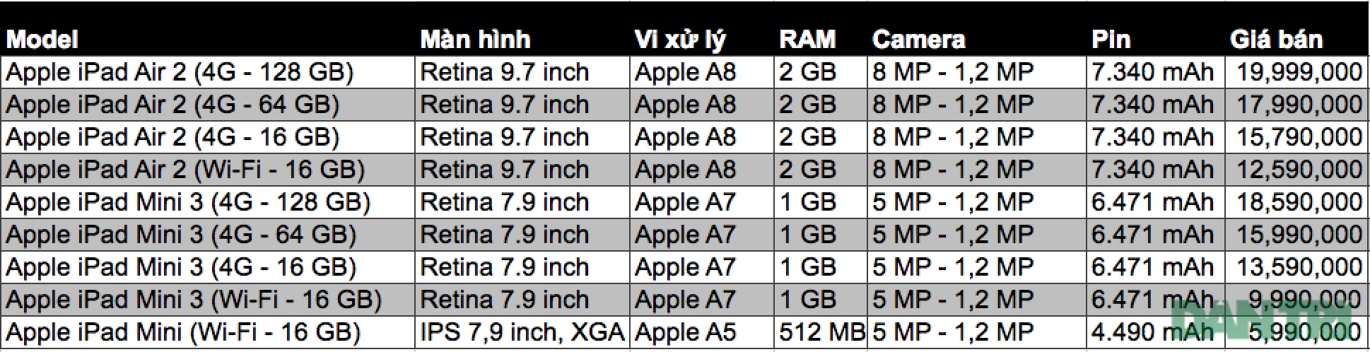 Bảng giá iPad chính hãng tại Việt Nam - 1 Click vào để xem ảnh lớn