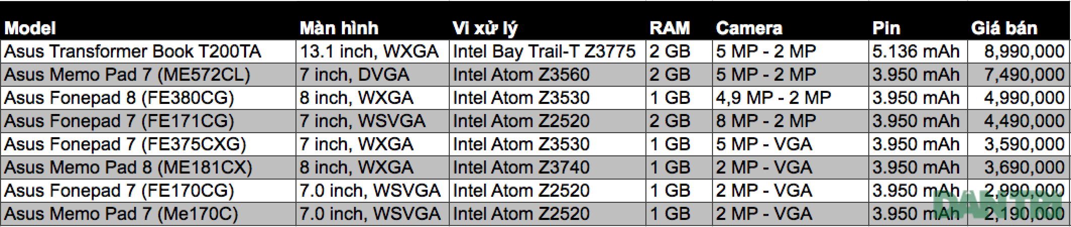 Bảng giá máy tính bảng Asus chính hãng tại Việt Nam - 1 Click vào để xem ảnh lớn