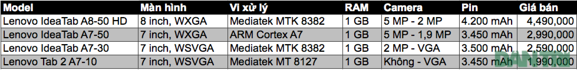 Bảng giá máy tính bảng Lenovo chính hãng tại Việt Nam - 1 Click vào để xem ảnh lớn