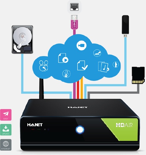 Điểm qua những tính năng thông minh trên Hanet Karaoke HDAir - 3 Điểm qua những tính năng thông minh trên Hanet Karaoke HDAir