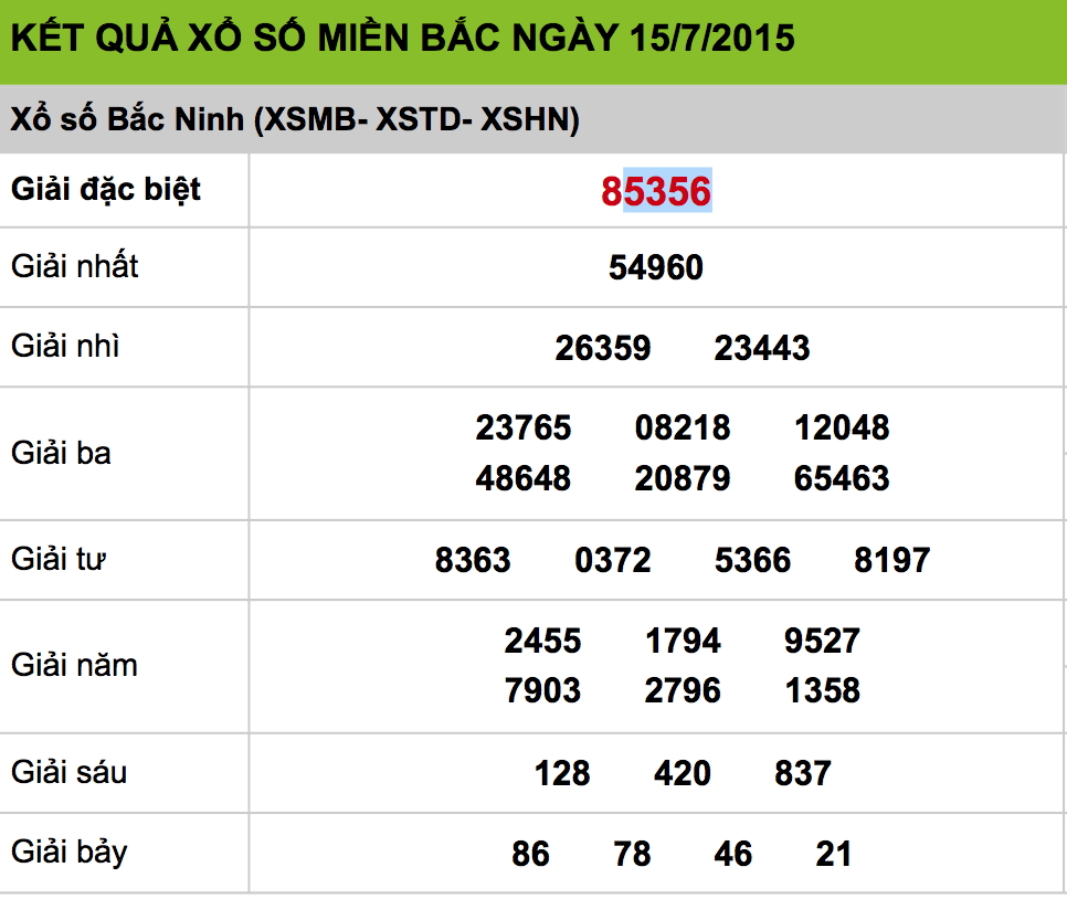 Công bố độc giải may mắn trúng thưởng tủ lạnh Samsung Pebble Blue