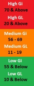 Bệnh nhân đái tháo đường:Chọn màu thực phẩm mà ăn! - 2 Bệnh nhân đái tháo đường:Chọn màu thực phẩm mà ăn! - 2