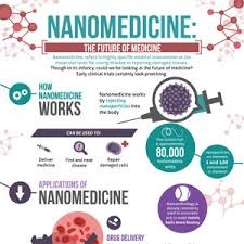 Nanomedicine: Công nghệ nano trong y học - 1 Nanomedicine: Công nghệ nano trong y học - 1