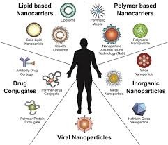 Nanomedicine: Công nghệ nano trong y học - 3 Nanomedicine: Công nghệ nano trong y học - 3
