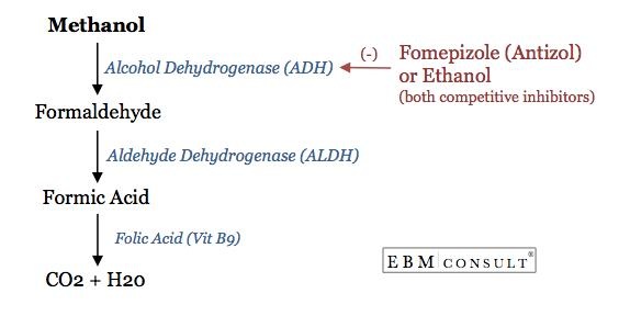 Các cách giải độc rượu methanol hiệu quả - Ảnh 2. Các cách giải độc rượu methanol hiệu quả - Ảnh 2.