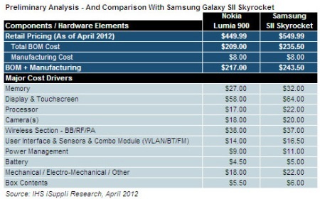"Bóc mẽ" chi phí linh kiện của Nokia Lumia 900 - 2 Bóc mẽ chi phí linh kiện của Nokia Lumia 900