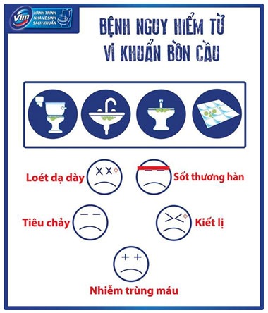Hợp tác chiến lược nâng cao điều kiện vệ sinh cho 10 triệu người Việt - 1 Hợp tác chiến lược nâng cao điều kiện vệ sinh cho 10 triệu người Việt