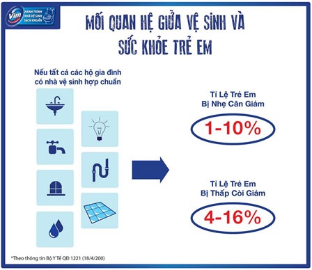 Hợp tác chiến lược nâng cao điều kiện vệ sinh cho 10 triệu người Việt - 3 Hợp tác chiến lược nâng cao điều kiện vệ sinh cho 10 triệu người Việt