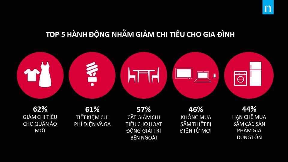 Người Việt tiết kiệm nhất thế giới?