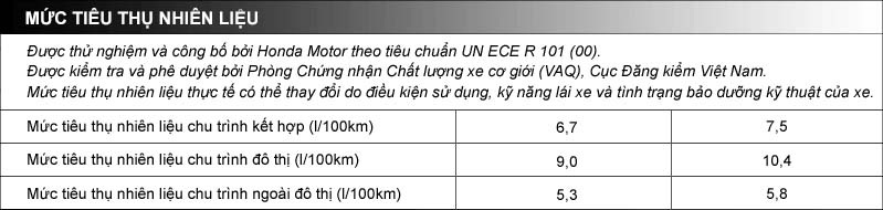 Honda Civic 2015 - Những khác biệt mang tính thực dụng - 2 Mức tiêu hao nhiên liệu của Honda Civic mới theo báo cáo với cục Đăng kiểm Việt Nam
