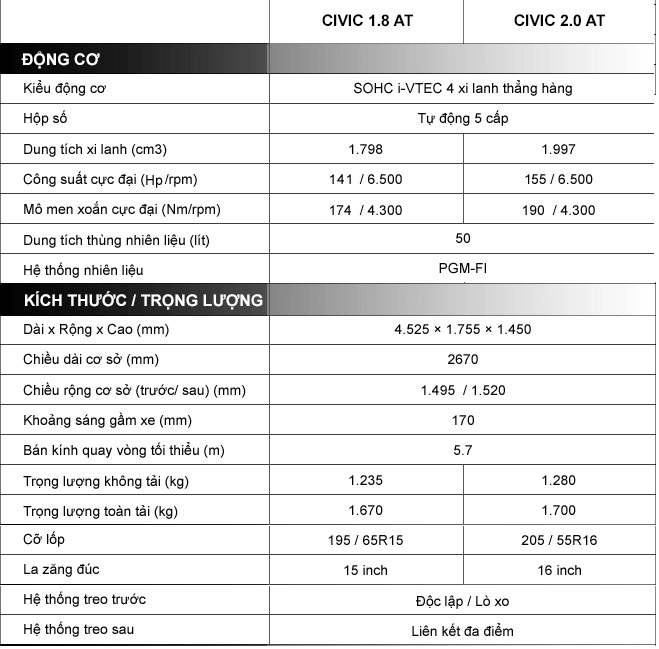 Honda Civic 2015 - Những khác biệt mang tính thực dụng - 15 Một số hình ảnh của chiếc Honda Civic 2.0L mới tại Việt Nam