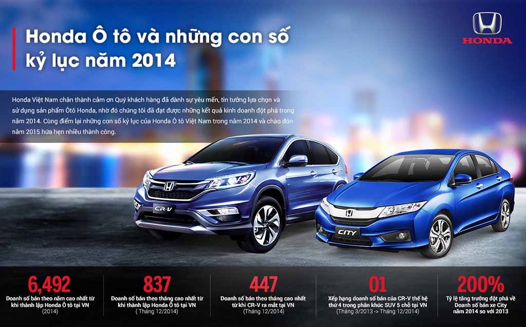 Năm 2014: Honda Ôtô Việt Nam và những con số | Báo Dân trí