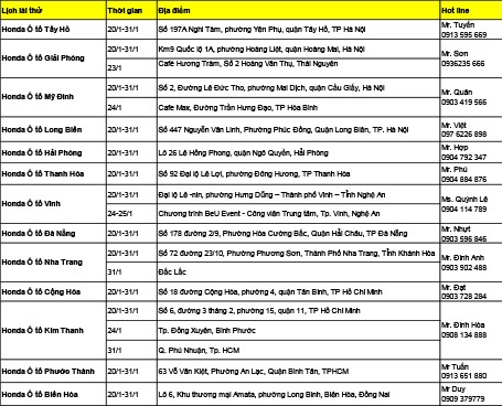 Honda tổ chức lái thử xe trên toàn quốc - 1 Honda tổ chức lái thử xe trên toàn quốc