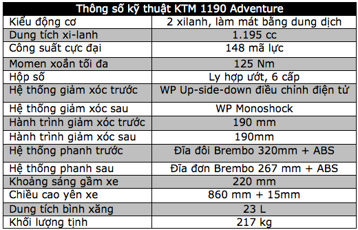 KTM 1190 Adventure - Đam mê khó cưỡng - 3 Thanh Phúc - Như Phúc