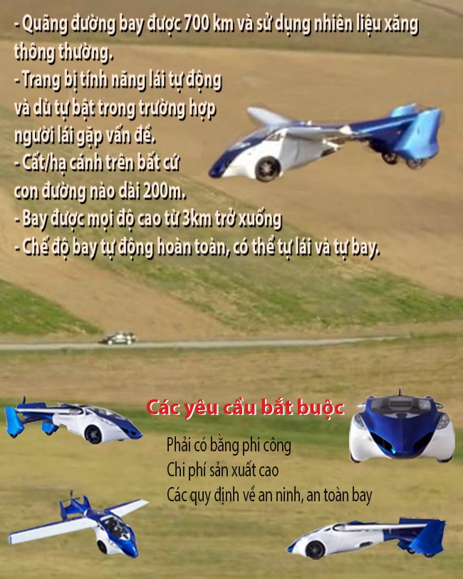 Ôtô bay sẽ có mặt trên thị trường vào năm 2017 - 1 Chiếc Aeromobil phiên bản 3.0