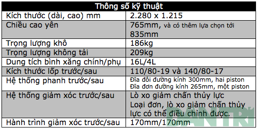 BMW ra mắt hàng loạt môtô lắp ráp tại Thái Lan - 19 Như Phúc