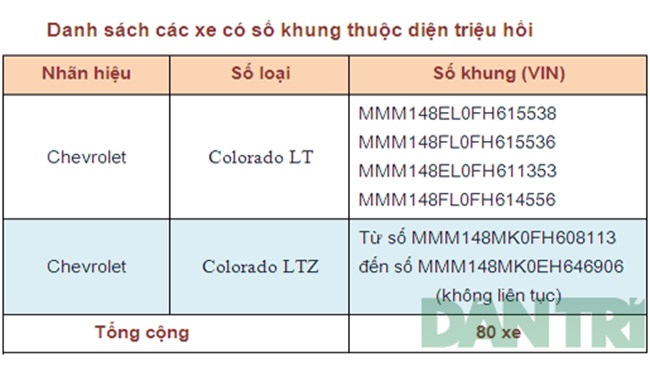 Sau Cruze, đến lượt Chevrolet Colorado bị triệu hồi - 2 Hiện GM Việt Nam cũng đã công bố kế hoạch xử lí khắc phục lỗi
trên, với hai giai đoạn: