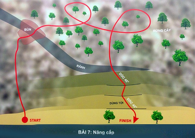 Giải đua xe địa hình Việt Nam 2015 sẽ được tổ chức tại Hà Nội - 2 Sơ đồ một bài thi dành cho hạng Nâng cao