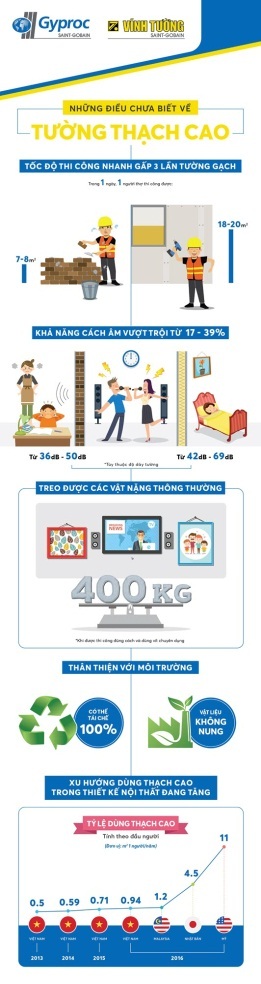 Những điều chưa biết về tường thạch cao - 1 Những điều chưa biết về tường thạch cao - 1
