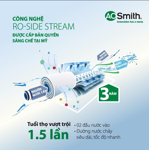 A. O. Smith – Đại gia ngành lọc nước và những tiêu chuẩn Mỹ - 2 Công nghệ tiên tiến RO Side Stream của A. O. Smith đã được cấp bằng sáng chế tại Mỹ