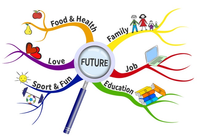 Muốn nổi – Phải thay đổi - 3 Ngay cả những bản mindmap đơn giản nhất cũng giúp bạn thêm quyết tâm với ước mơ của mình.
