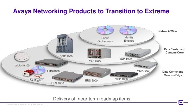 N-TEK Distribution được ủy quyền trở thành nhà phân phối của Extreme Networks tại Việt Nam - 3 Mạng lưới kinh doanh của Avaya khi chuyển giao cho Extreme Networks