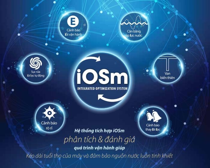 Tiết kiệm toàn diện - Kiện toàn cuộc sống - 2 Hệ thống tích hợp iOSm độc quyền trên dòng máy A. O. Smith A1 – A2
