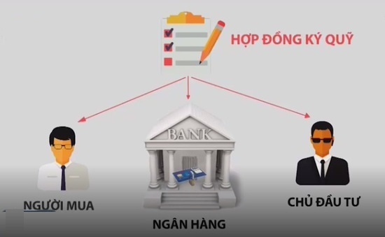 Ký quỹ - Hình thức giao dịch bất động sản an toàn và phù hợp với xu hướng phát triển của thế giới - 1 Ký quỹ là hình thức giao dịch an toàn